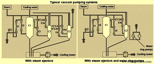 Vacuum Degassing of Liquid Steel: Enhancing Strength & Quality