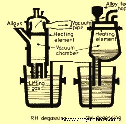 Vacuum Degassing of Liquid Steel: Enhancing Strength & Quality