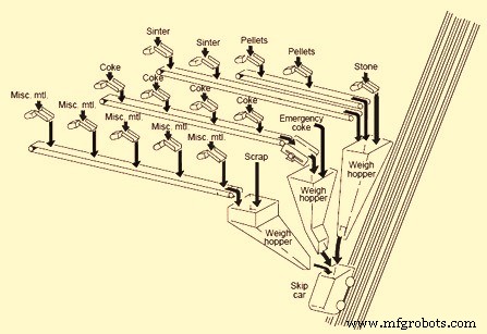 Blast Furnace Stock House: Managing Raw Materials for Hot Metal Production