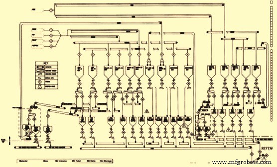 Blast Furnace Stock House: Managing Raw Materials for Hot Metal Production