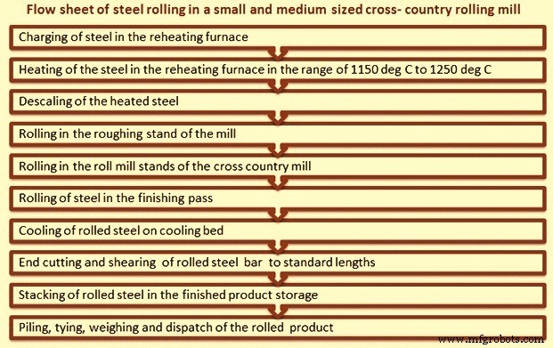 Optimizing Steel Rolling in Small & Medium-Scale Mills