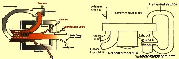 Reheating Furnace Steel Heating: Enhancing Hot Rolling Efficiency