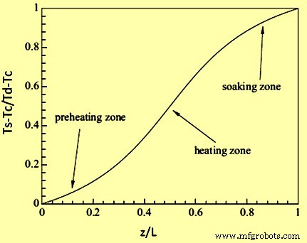 Reheating Furnace Steel Heating: Enhancing Hot Rolling Efficiency