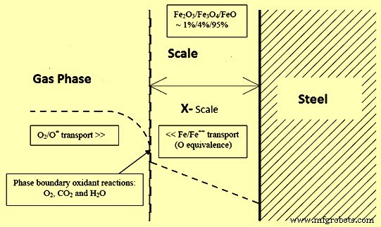 Preventing Scale Formation in Reheating Furnaces: Key Strategies for Steel Rolling Efficiency