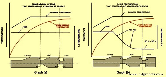 Preventing Scale Formation in Reheating Furnaces: Key Strategies for Steel Rolling Efficiency