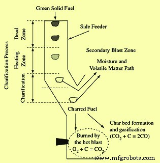 Tecnored: Innovative Coke‑Free Ironmaking Process
