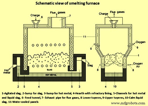 Romelt Ironmaking Process: Efficient Smelting Reduction for Liquid Iron Production