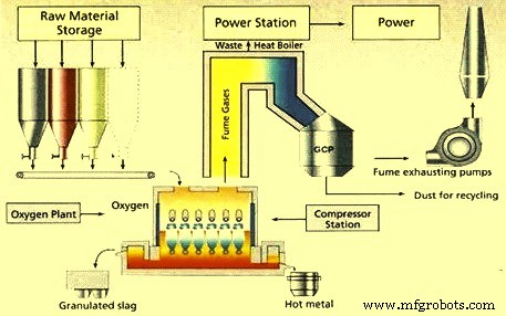 Romelt Ironmaking Process: Efficient Smelting Reduction for Liquid Iron Production