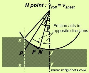 Hot Strip Rolling & Common Defect Prevention