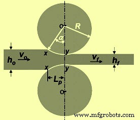 Hot Strip Rolling & Common Defect Prevention