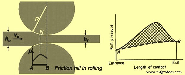 Hot Strip Rolling & Common Defect Prevention