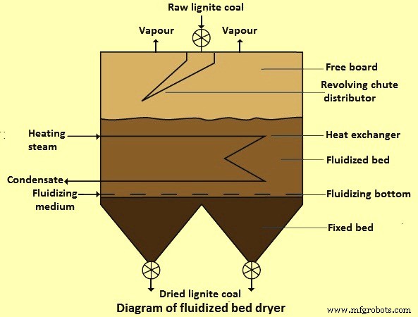 Revolutionary WTA Technology Enhances Lignite Coal Drying Efficiency