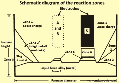 How Ferro-Chrome Is Produced: Process, Composition, and Uses