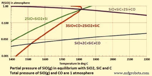 Industrial Production of Ferro-Silicon (Fe‑Si) – Process, Grades, and Applications