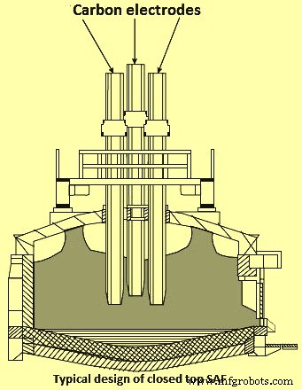 Ferro-Manganese Production: Process, Composition, and Steel Industry Role