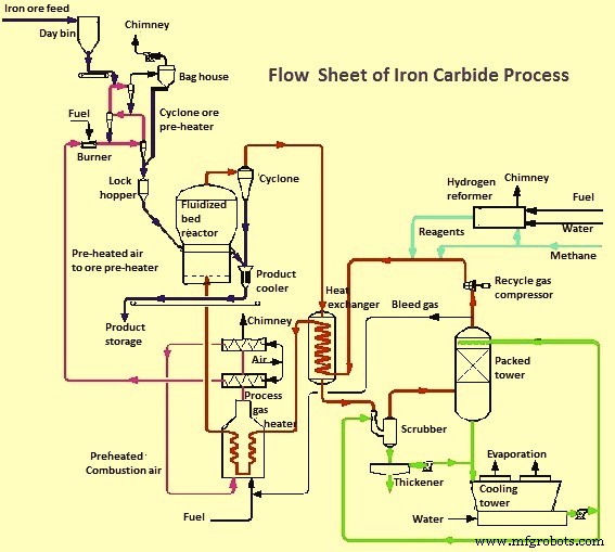 Step-by-Step Guide to Producing High-Quality Iron Carbide (Fe3C)