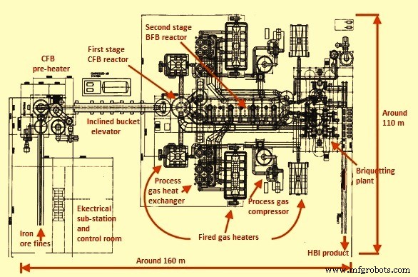 Circored & Circofer: Efficient Iron Ore Fines Reduction via Fluidized Bed Direct Reduction