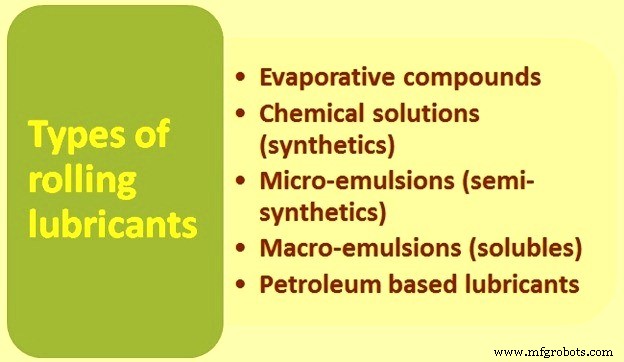 How Lubrication Enhances Metal Working: A Tribology Perspective