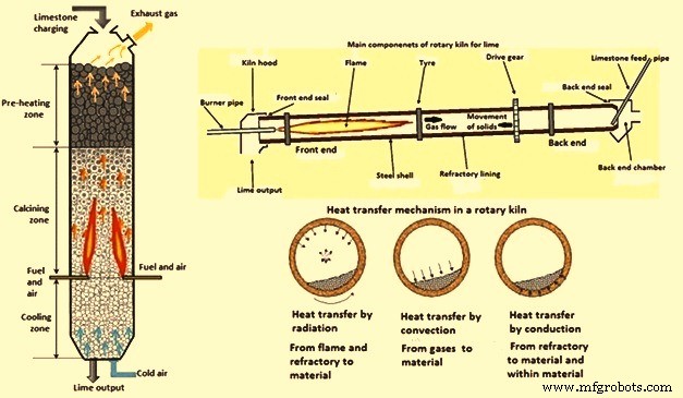 Limestone in Iron & Steel Production: Processing, Uses, and Benefits