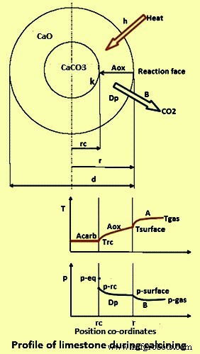 Limestone in Iron & Steel Production: Processing, Uses, and Benefits