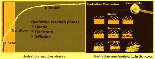 Limestone in Iron & Steel Production: Processing, Uses, and Benefits