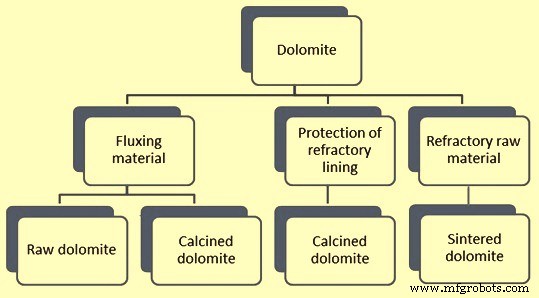 Dolomite: Processing Techniques and Its Critical Role in the Iron & Steel Industry
