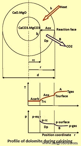 Dolomite: Processing Techniques and Its Critical Role in the Iron & Steel Industry