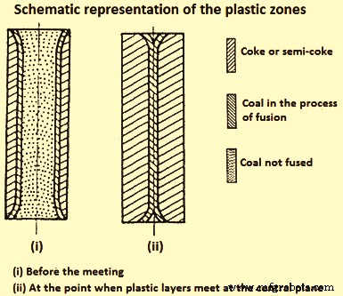 Understanding Coking Pressure: Causes, Effects, and Mitigation Strategies