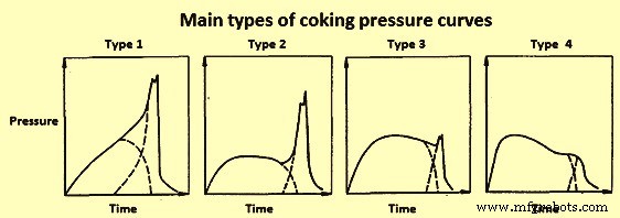 Understanding Coking Pressure: Causes, Effects, and Mitigation Strategies