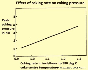 Understanding Coking Pressure: Causes, Effects, and Mitigation Strategies