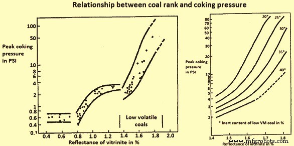 Understanding Coking Pressure: Causes, Effects, and Mitigation Strategies