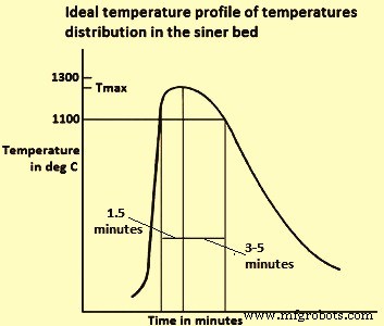 Iron Ore Sintering: Theory, Practice, and Process Insights