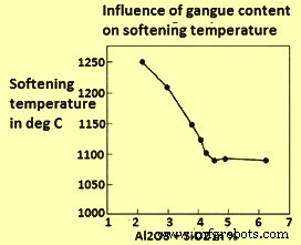 Iron Ore Sintering: Theory, Practice, and Process Insights