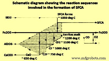 Iron Ore Sintering: Theory, Practice, and Process Insights