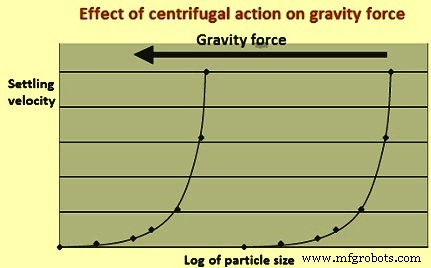 Gravity Separation & Ore Beneficiation: From Ancient Gold Panning to Modern Mining Solutions
