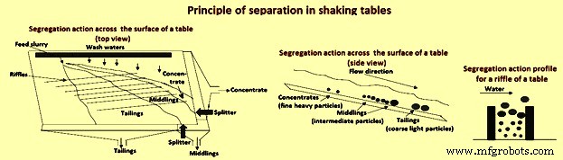 Gravity Separation & Ore Beneficiation: From Ancient Gold Panning to Modern Mining Solutions