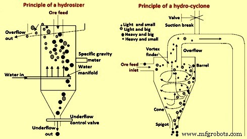 Gravity Separation & Ore Beneficiation: From Ancient Gold Panning to Modern Mining Solutions