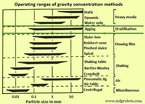 Optimizing Low‑Grade Iron Ore: Jigging Techniques for Effective Beneficiation