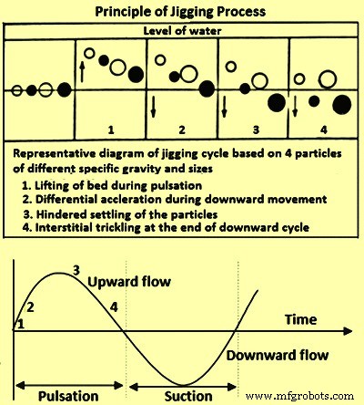 Optimizing Low‑Grade Iron Ore: Jigging Techniques for Effective Beneficiation