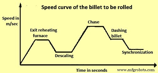 Continuous Bar & Rod Rolling: Cutting-Edge Technology for Superior Long Products