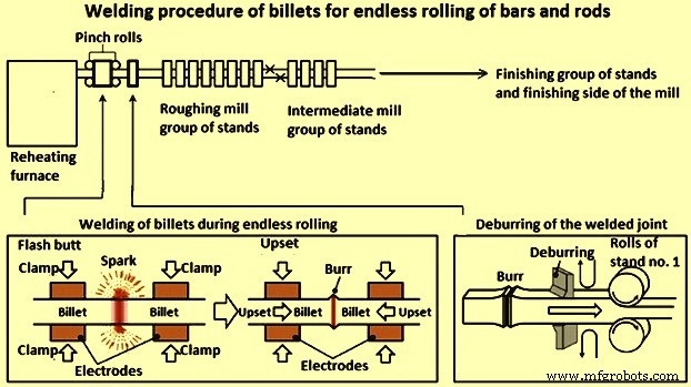 Continuous Bar & Rod Rolling: Cutting-Edge Technology for Superior Long Products