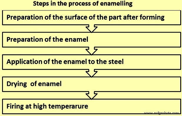 Enamel Coating on Steel: History, Techniques, and Modern Applications