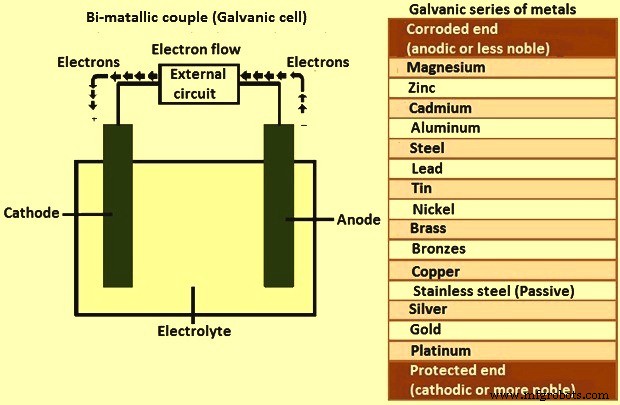 Professional Steel Galvanizing for Long-Lasting Corrosion Protection
