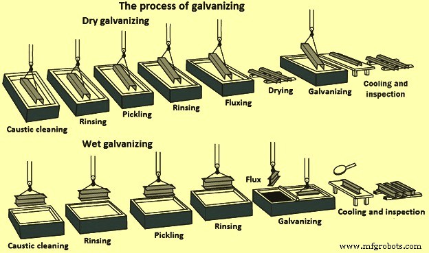 Professional Steel Galvanizing for Long-Lasting Corrosion Protection