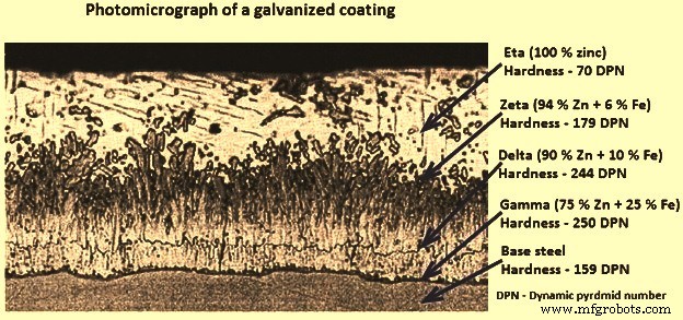 Professional Steel Galvanizing for Long-Lasting Corrosion Protection
