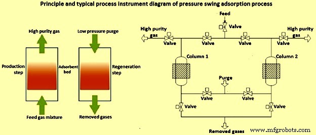 Carbon Capture & Storage Technologies: Safeguarding the Planet and Boosting Energy Efficiency
