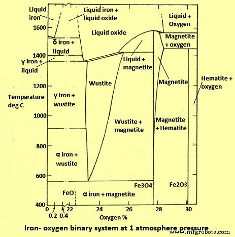 Understanding Direct Reduction: The Science Behind Iron Ore Conversion