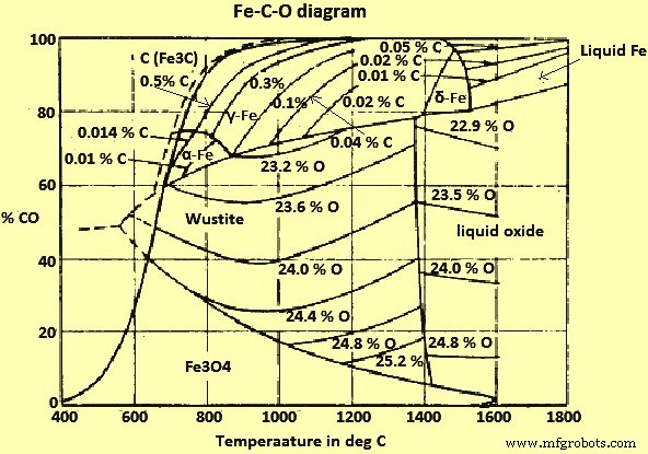 Understanding Direct Reduction: The Science Behind Iron Ore Conversion