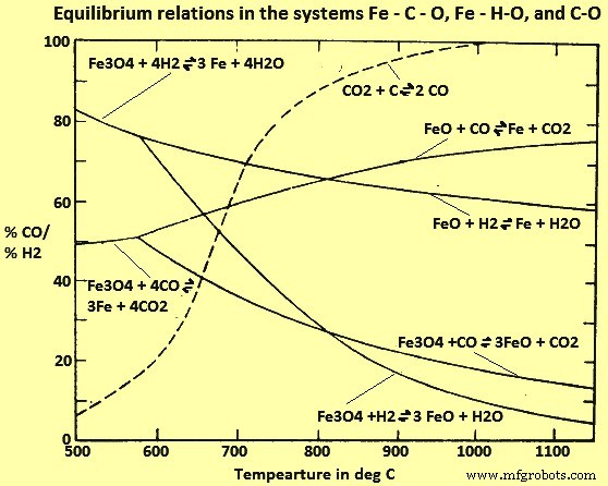 Understanding Direct Reduction: The Science Behind Iron Ore Conversion