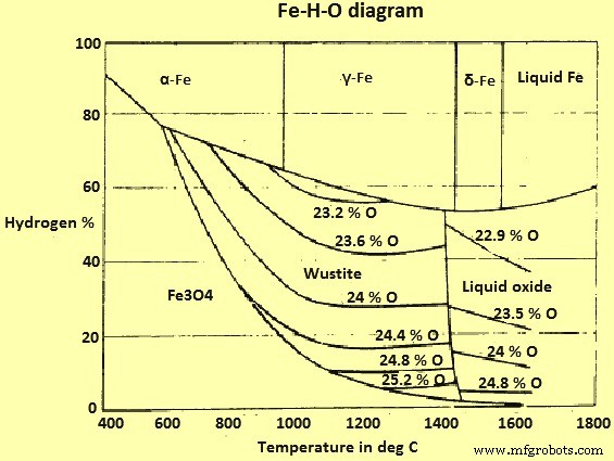 Understanding Direct Reduction: The Science Behind Iron Ore Conversion